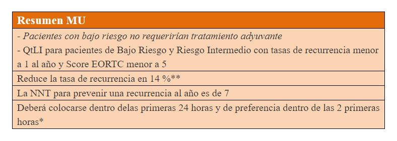 quimioterapia vesical madrid