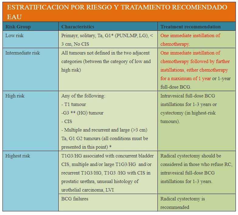 quimioterapia vesical peru.jpg