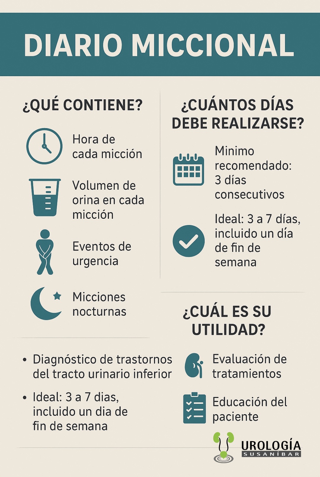 qu-contiene-un-diario-miccional-urolog-a-peruana-dr-susan-bar