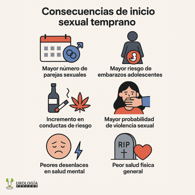 Consecuencias del inicio sexual temprano en la&nbsp;salud
