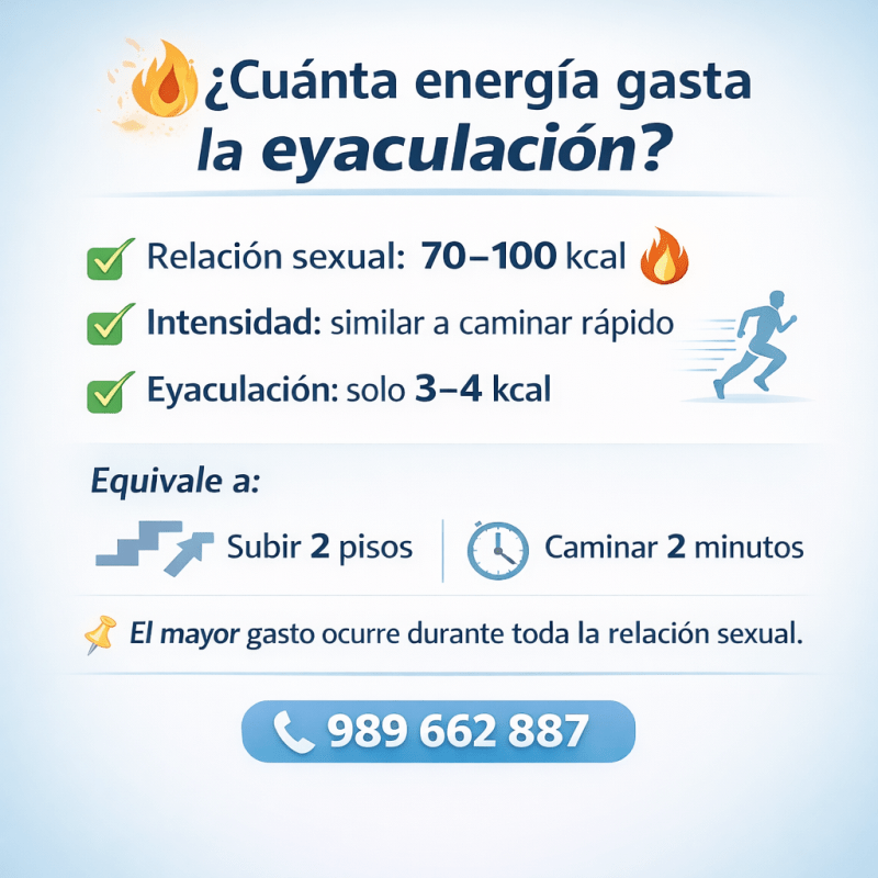🧠 ¿Cuánta energía gasta el cuerpo durante la&nbsp;eyaculación?