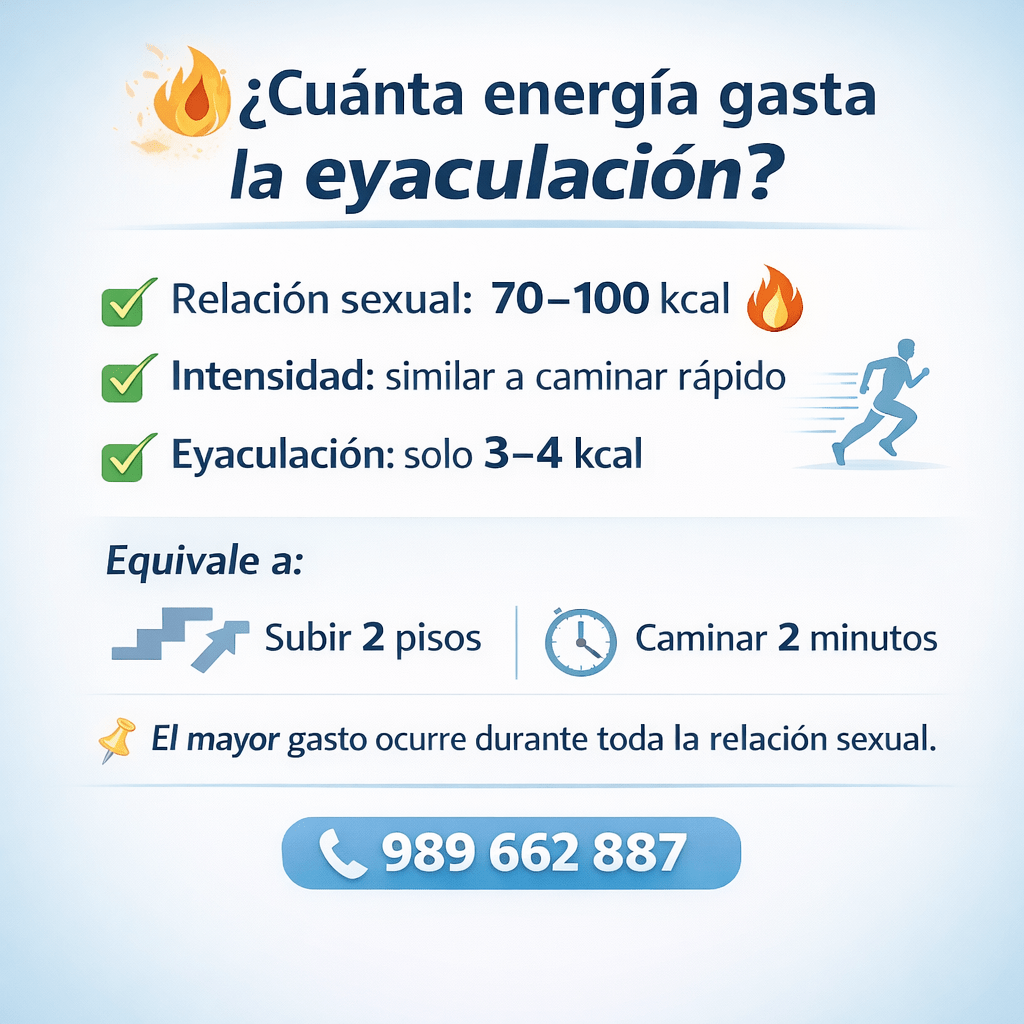 🧠 ¿Cuánta energía gasta el cuerpo durante la&nbsp;eyaculación?