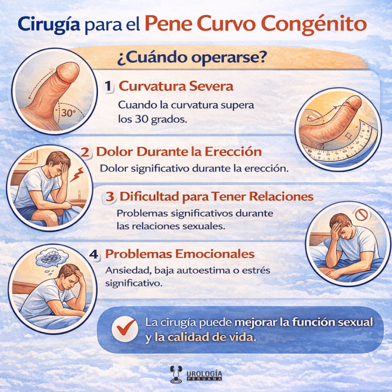 Cirugía pene curvo congénito: cuándo&nbsp;operarse