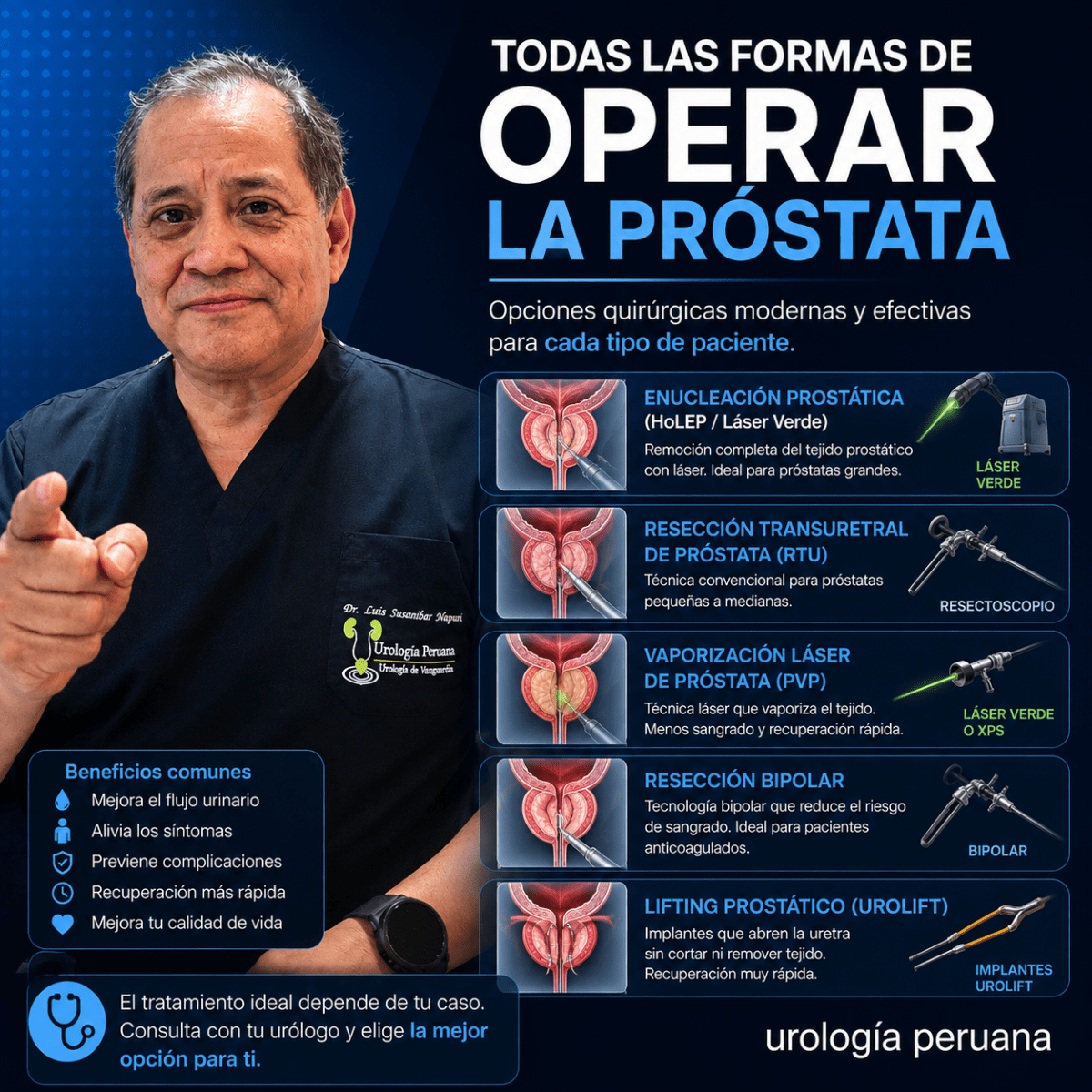 Todas las Formas de Operar la&nbsp;Próstata