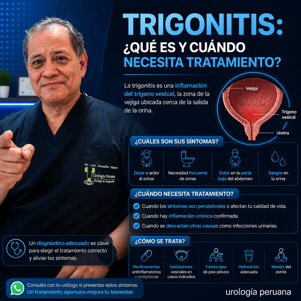 Trigonitis: ¿qué es y cuándo necesita&nbsp;tratamiento?